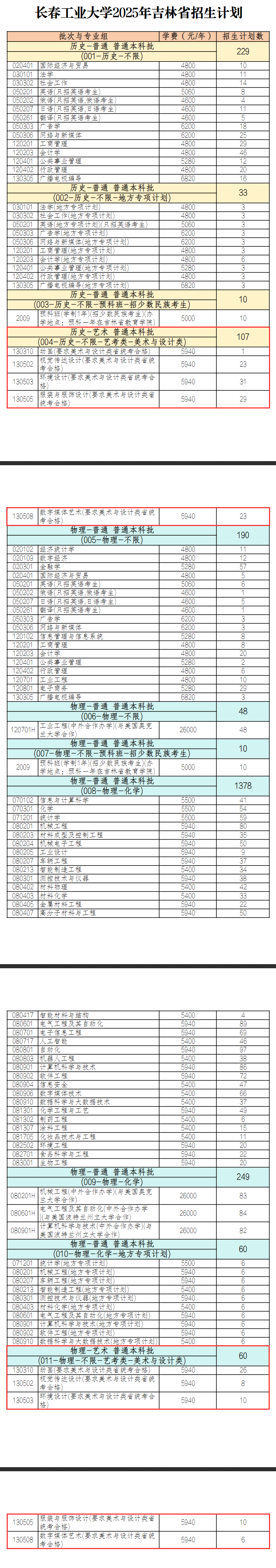 2025长春工业大学艺术类招生计划-各专业招生人数是多少