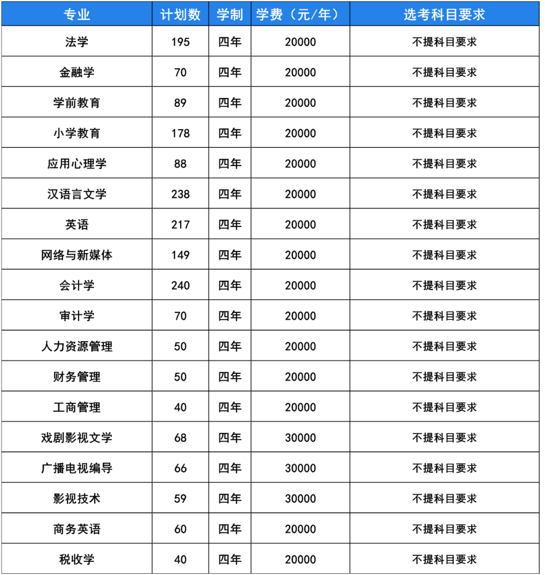 2025燕京理工學院學費多少錢一年-各專業(yè)收費標準