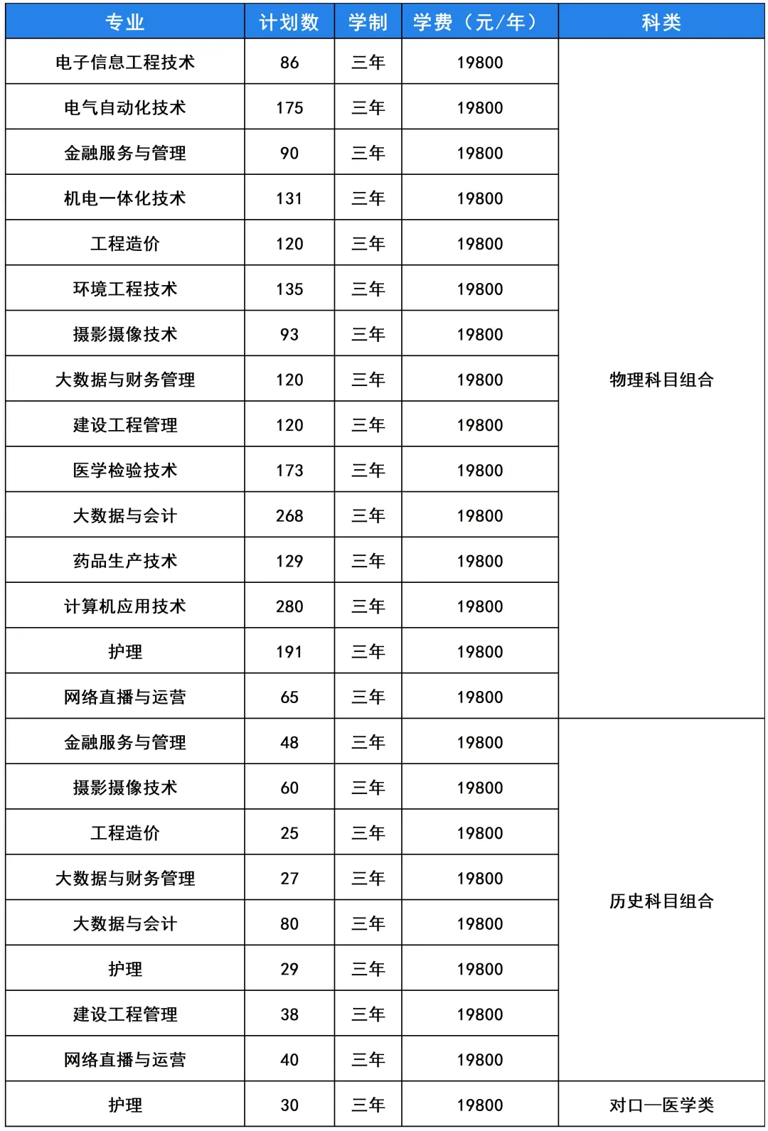 2025燕京理工學院學費多少錢一年-各專業(yè)收費標準