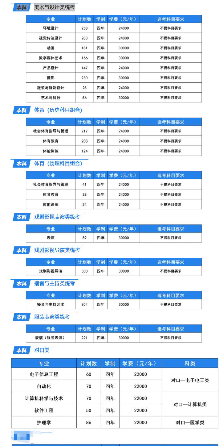 2025燕京理工學院學費多少錢一年-各專業(yè)收費標準
