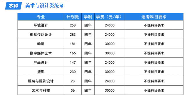 2025燕京理工学院艺术类学费多少钱一年-各专业收费标准