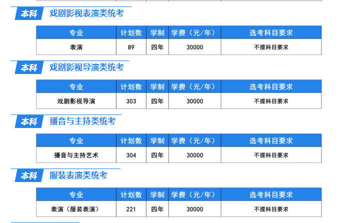 2025燕京理工学院艺术类学费多少钱一年-各专业收费标准
