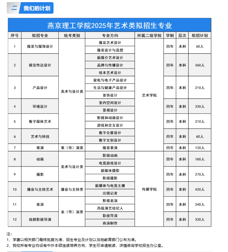 2025燕京理工學(xué)院藝術(shù)類招生簡(jiǎn)章