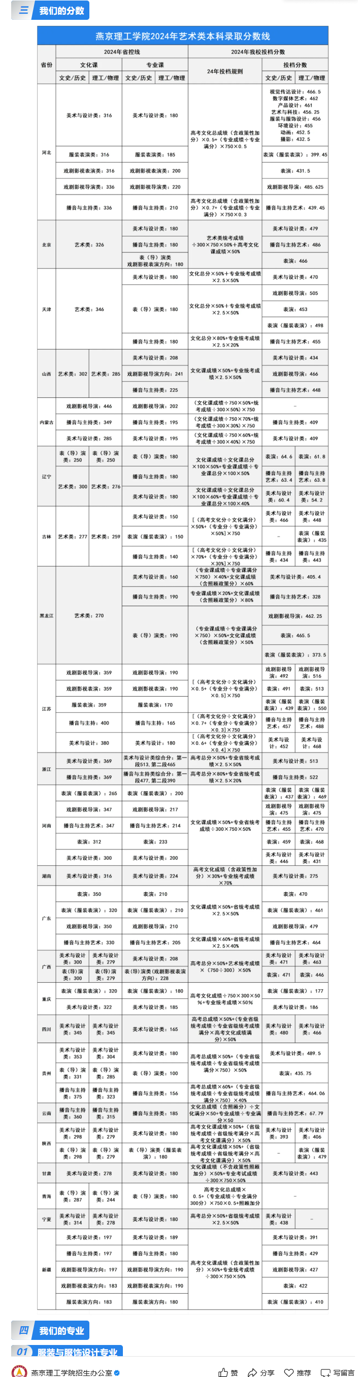 2025燕京理工學(xué)院藝術(shù)類招生簡(jiǎn)章