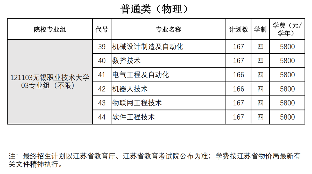 无锡职业技术大学有哪些专业？