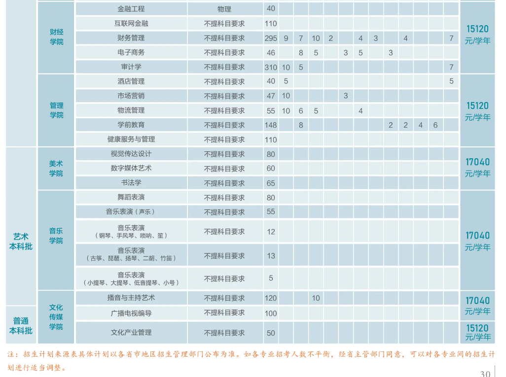 2025山西應(yīng)用科技學(xué)院招生計(jì)劃-各專(zhuān)業(yè)招生人數(shù)是多少