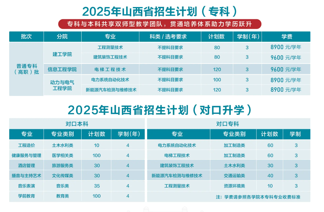 2025山西應(yīng)用科技學(xué)院招生計(jì)劃-各專(zhuān)業(yè)招生人數(shù)是多少