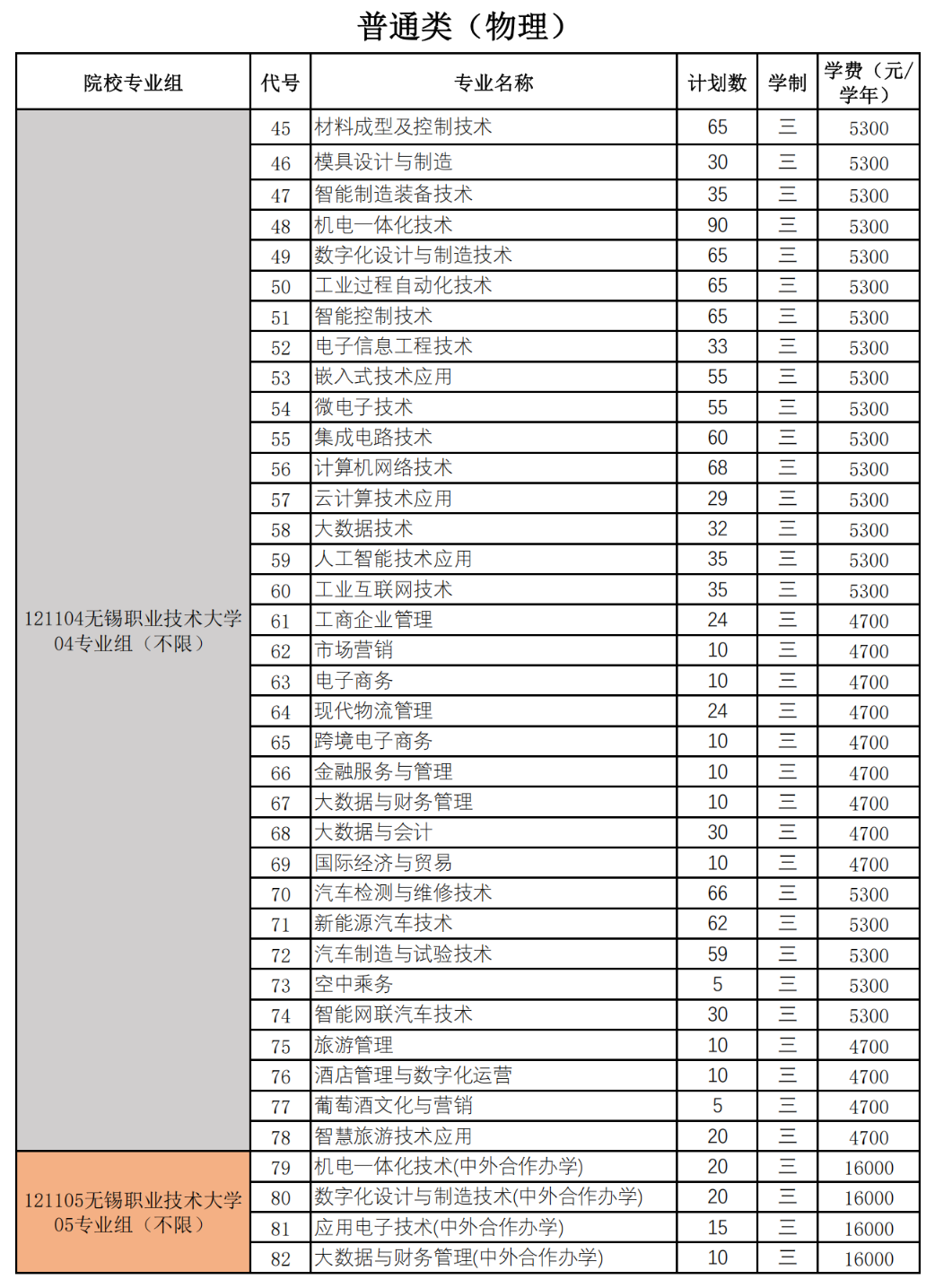 无锡职业技术大学有哪些专业？