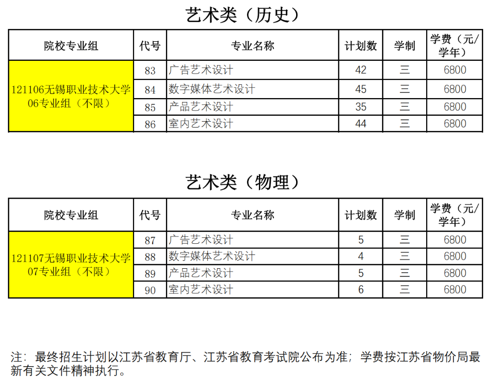 无锡职业技术大学有哪些专业？
