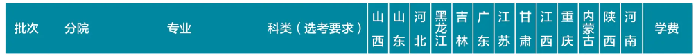 2025山西應(yīng)用科技學(xué)院藝術(shù)類招生計(jì)劃-各專業(yè)招生人數(shù)是多少