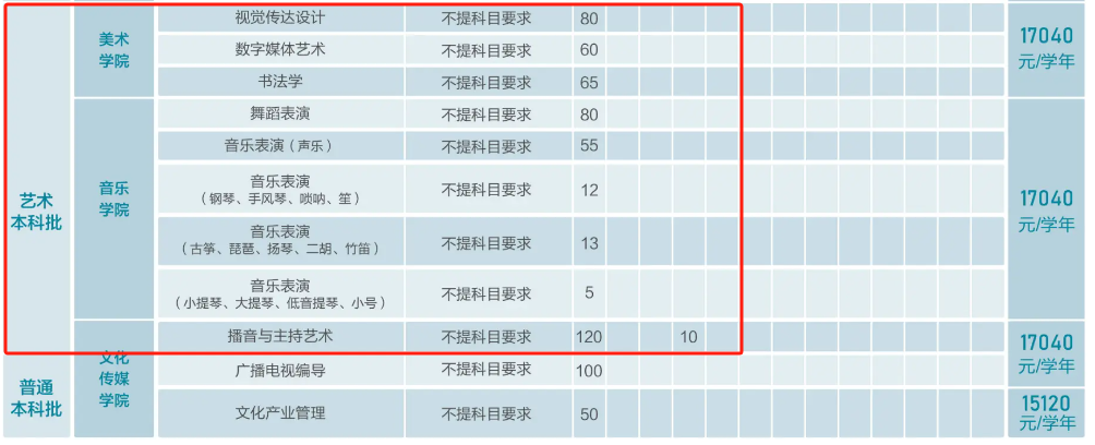 2025山西應(yīng)用科技學(xué)院藝術(shù)類招生計(jì)劃-各專業(yè)招生人數(shù)是多少