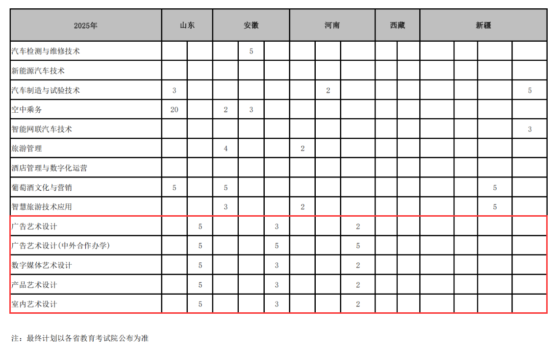 無錫職業(yè)技術(shù)大學藝術(shù)類專業(yè)有哪些？
