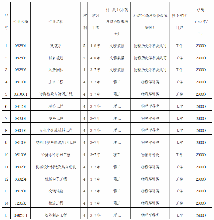 2025沈陽(yáng)城市建設(shè)學(xué)院藝術(shù)類學(xué)費(fèi)多少錢(qián)一年-各專業(yè)收費(fèi)標(biāo)準(zhǔn)