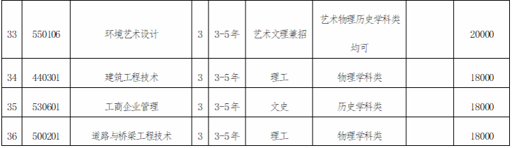 2025年沈陽(yáng)城市建設(shè)學(xué)院招生章程