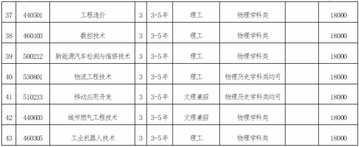2025沈陽(yáng)城市建設(shè)學(xué)院藝術(shù)類學(xué)費(fèi)多少錢(qián)一年-各專業(yè)收費(fèi)標(biāo)準(zhǔn)