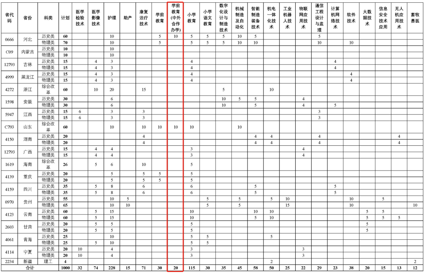 2025鶴壁職業(yè)技術(shù)學院中外合作辦學招生計劃-各專業(yè)招生人數(shù)是多少
