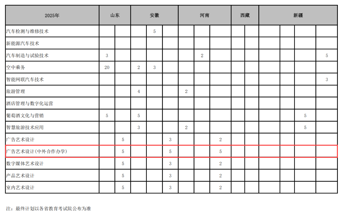 2025無錫職業(yè)技術(shù)大學中外合作辦學招生計劃-各專業(yè)招生人數(shù)是多少
