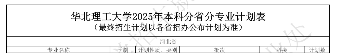 2025華北理工大學(xué)藝術(shù)類(lèi)招生計(jì)劃-各專(zhuān)業(yè)招生人數(shù)是多少