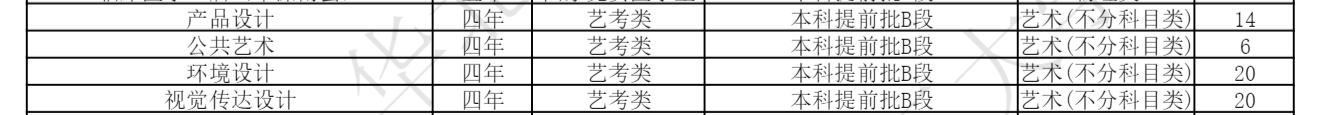 2025華北理工大學(xué)藝術(shù)類(lèi)招生計(jì)劃-各專(zhuān)業(yè)招生人數(shù)是多少