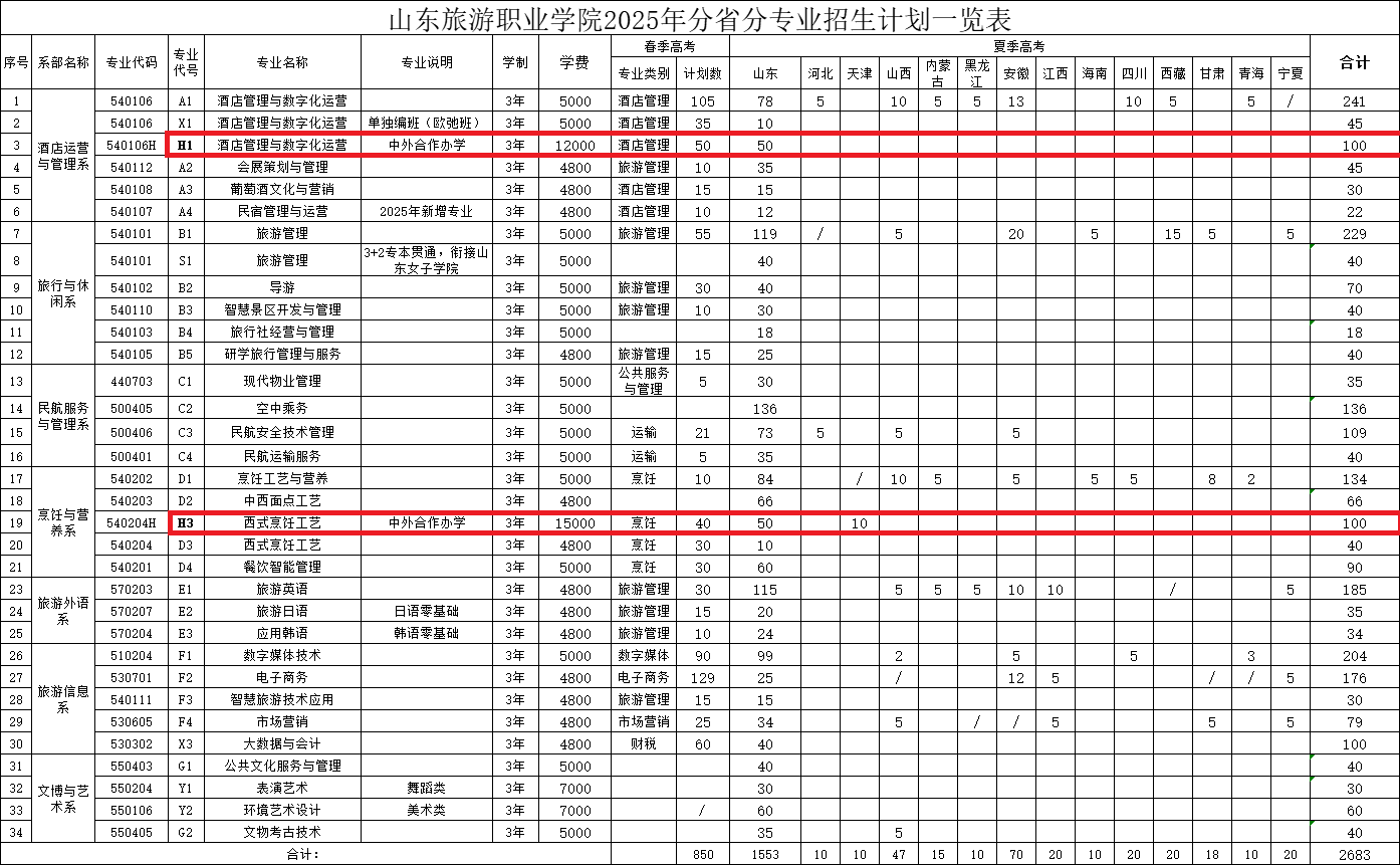 2025山東旅游職業(yè)學(xué)院中外合作辦學(xué)學(xué)費(fèi)多少錢一年-各專業(yè)收費(fèi)標(biāo)準(zhǔn)