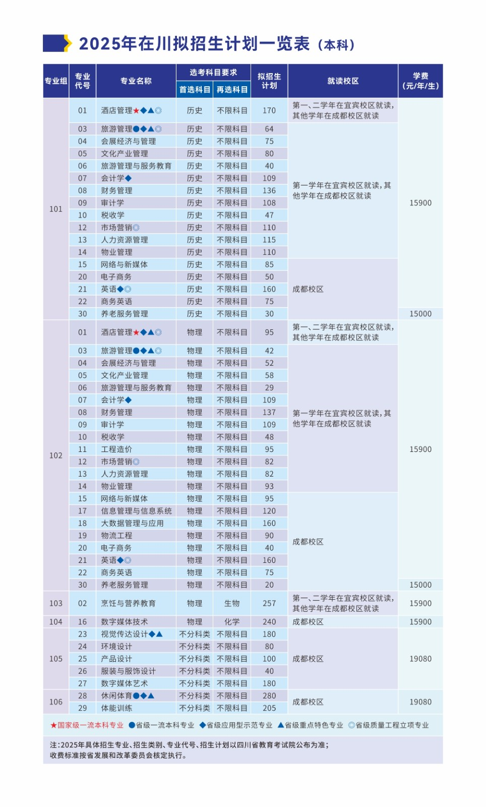 成都銀杏酒店管理學院有哪些專業(yè)？