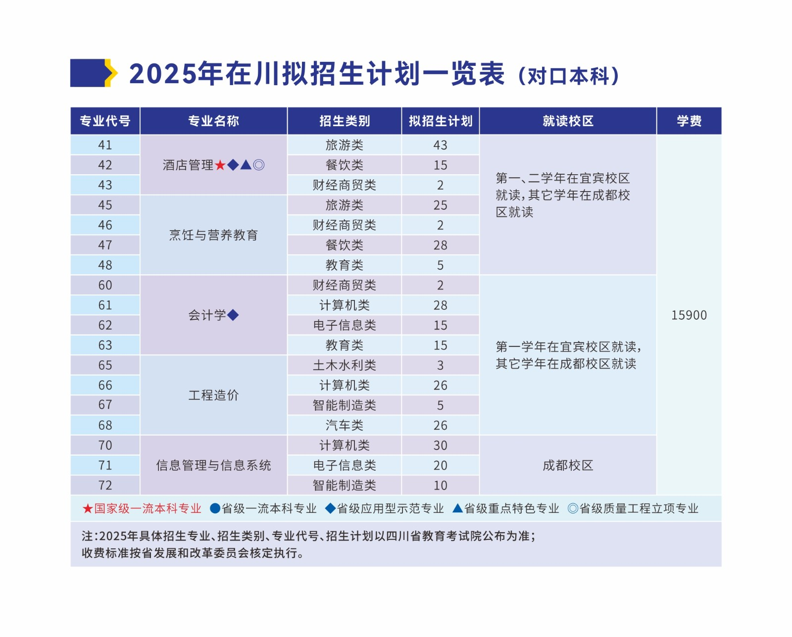 成都銀杏酒店管理學院有哪些專業(yè)？