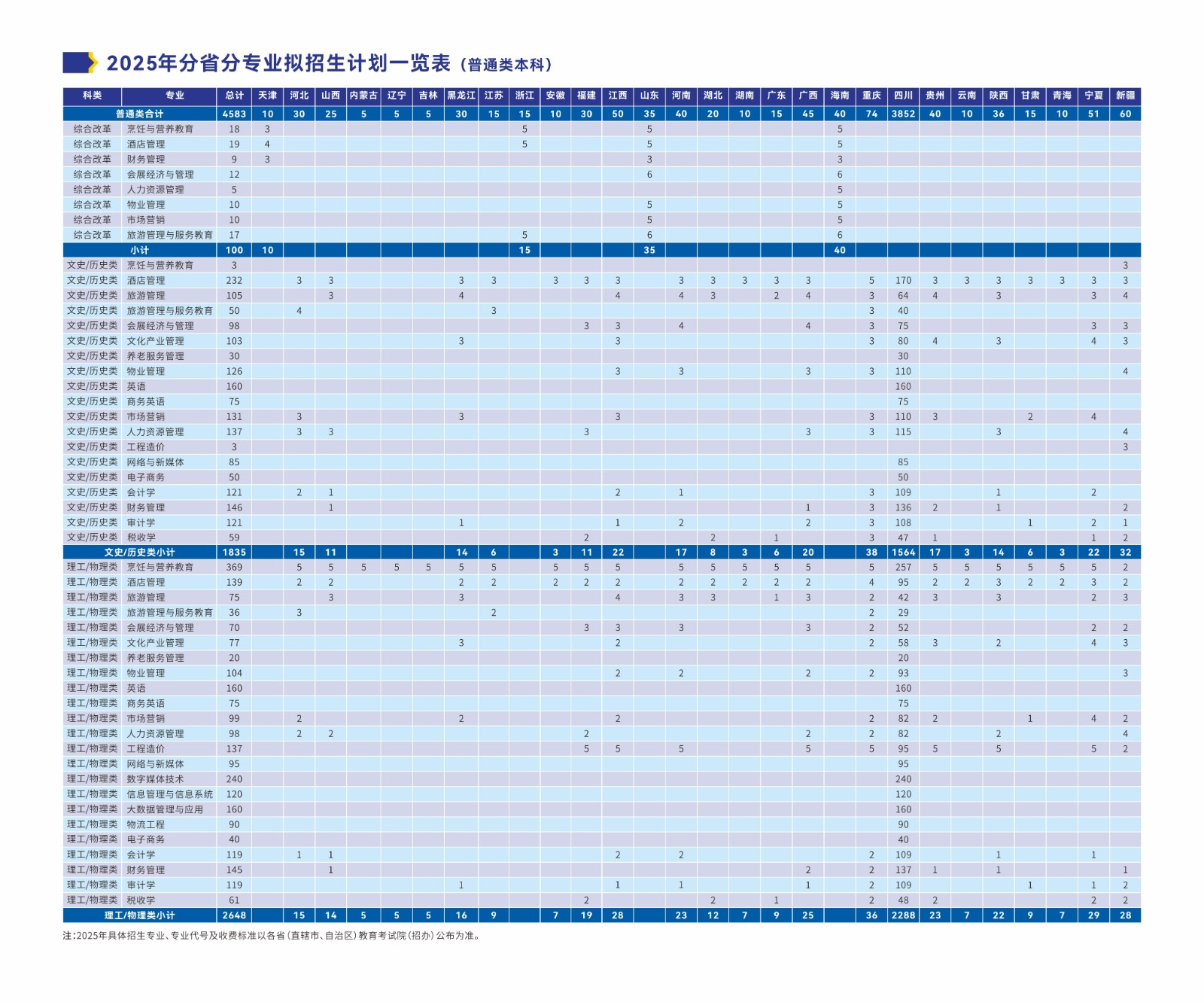 成都銀杏酒店管理學院有哪些專業(yè)？