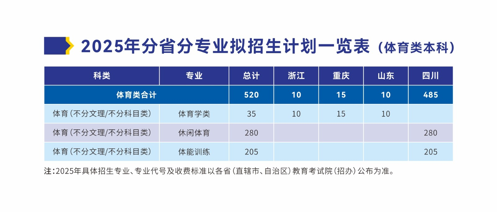 成都銀杏酒店管理學院有哪些專業(yè)？