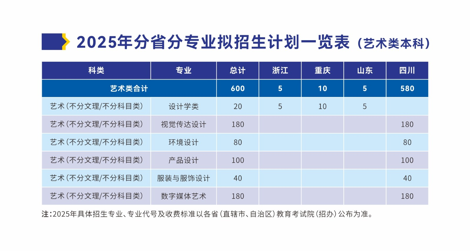 成都銀杏酒店管理學院有哪些專業(yè)？