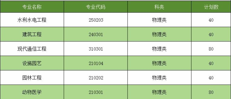 2025陜西農(nóng)林職業(yè)技術(shù)大學(xué)招生計(jì)劃-各專業(yè)招生人數(shù)是多少