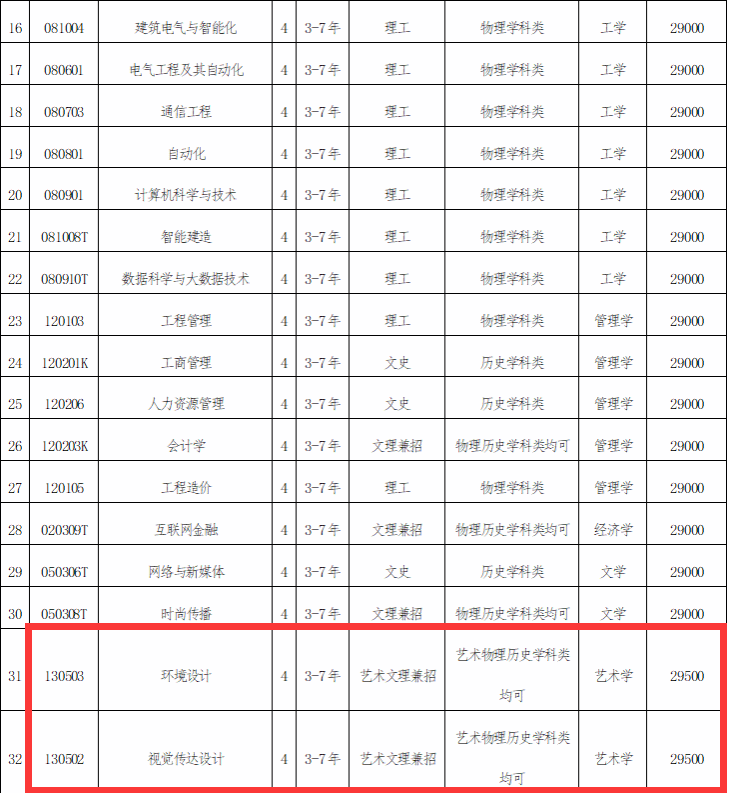2025沈陽(yáng)城市建設(shè)學(xué)院藝術(shù)類學(xué)費(fèi)多少錢(qián)一年-各專業(yè)收費(fèi)標(biāo)準(zhǔn)