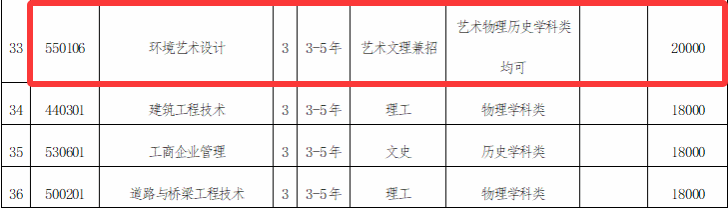2025沈陽(yáng)城市建設(shè)學(xué)院藝術(shù)類學(xué)費(fèi)多少錢(qián)一年-各專業(yè)收費(fèi)標(biāo)準(zhǔn)
