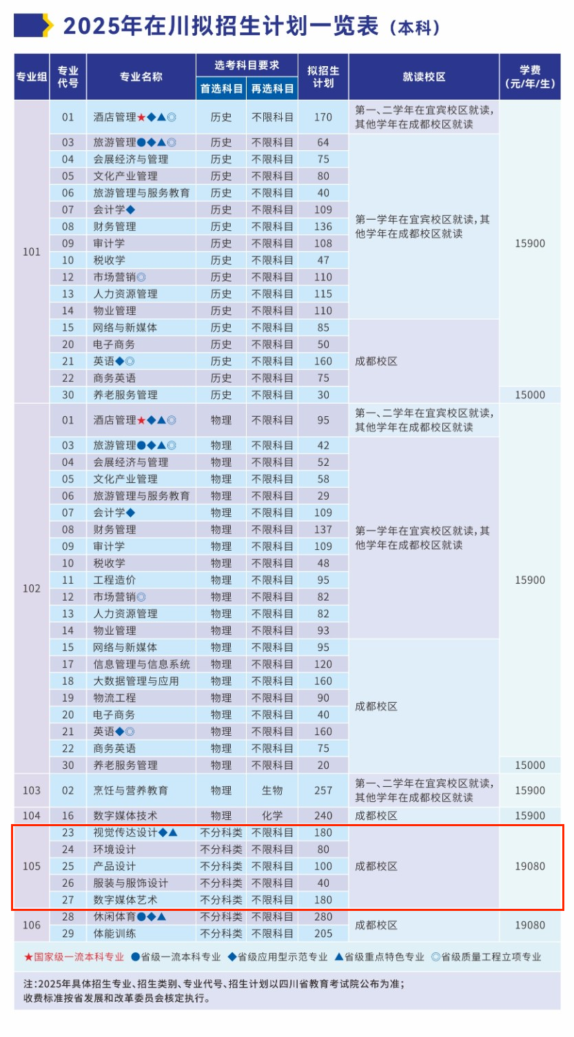 2025成都銀杏酒店管理學(xué)院藝術(shù)類學(xué)費多少錢一年-各專業(yè)收費標(biāo)準(zhǔn)