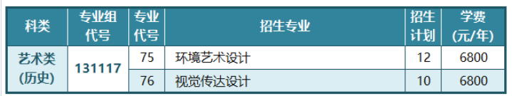 2025江苏航运职业技术学院艺术类招生计划-各专业招生人数是多少