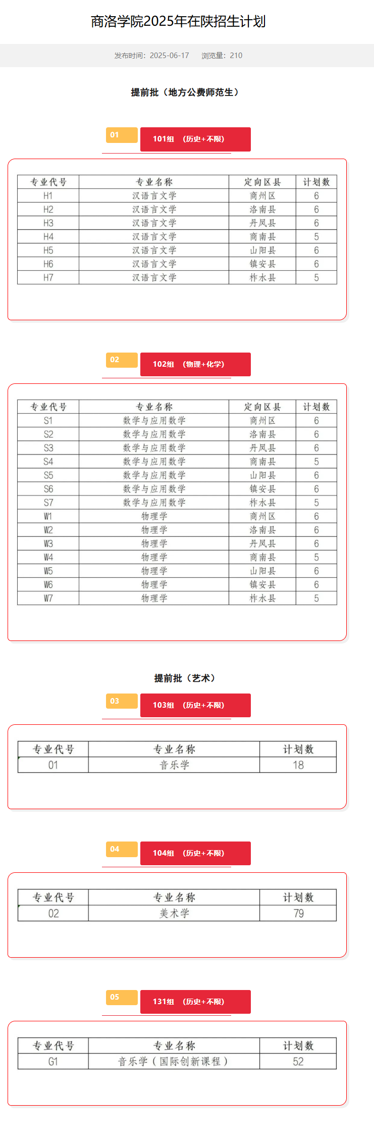 2025商洛學(xué)院招生計(jì)劃-各專業(yè)招生人數(shù)是多少