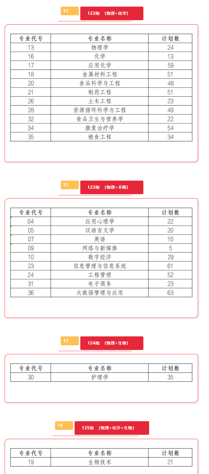 2025商洛學(xué)院招生計(jì)劃-各專業(yè)招生人數(shù)是多少