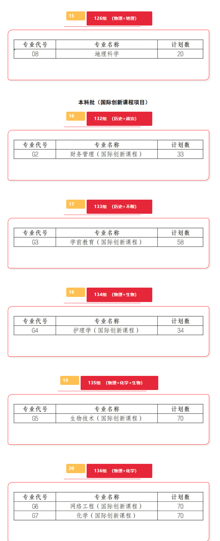 2025商洛學(xué)院招生計(jì)劃-各專業(yè)招生人數(shù)是多少