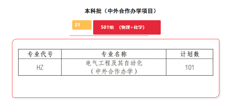 2025商洛学院中外合作办学招生计划-各专业招生人数是多少
