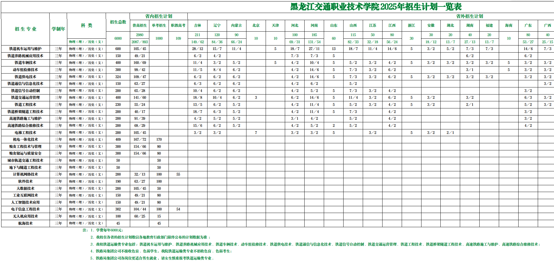 2025黑龍江交通職業(yè)技術(shù)學(xué)院招生計(jì)劃-各專業(yè)招生人數(shù)是多少
