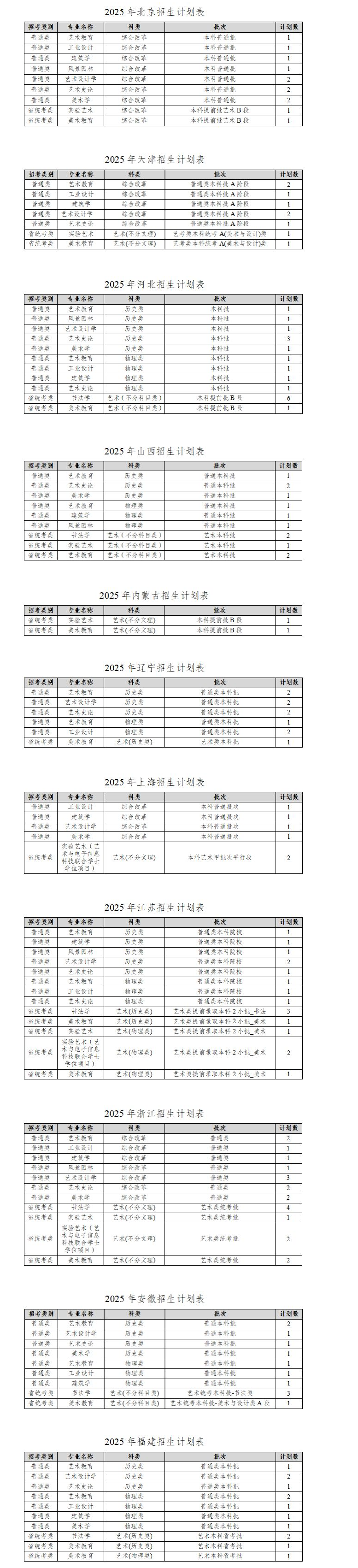 2025四川美術(shù)學(xué)院招生計(jì)劃-各專業(yè)招生人數(shù)是多少