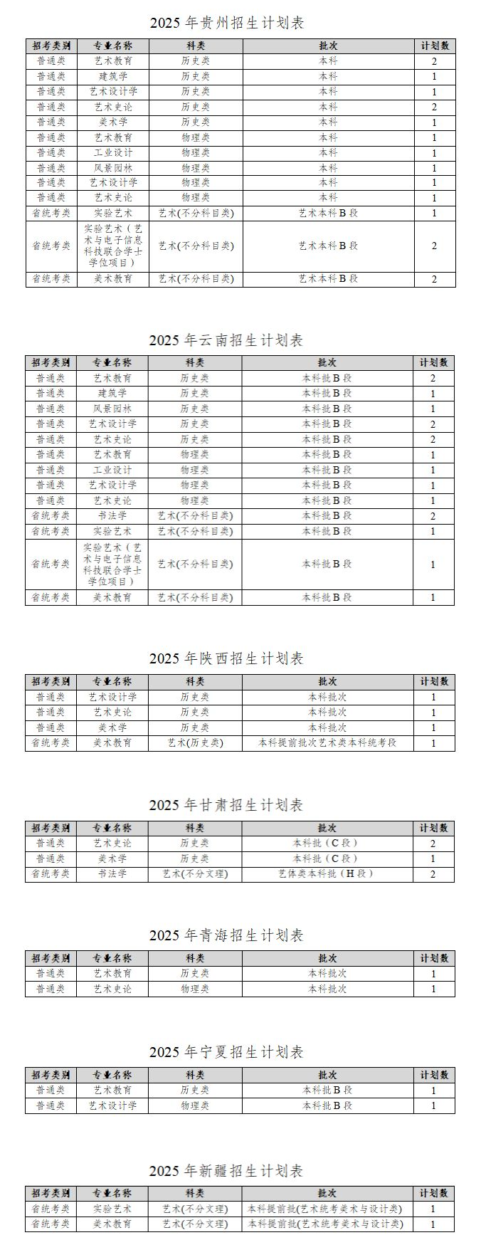 2025四川美術(shù)學(xué)院招生計(jì)劃-各專業(yè)招生人數(shù)是多少