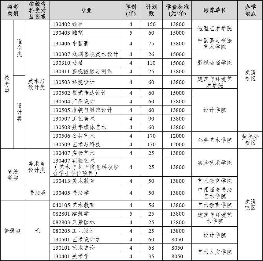 2025四川美術(shù)學(xué)院學(xué)費(fèi)多少錢一年-各專業(yè)收費(fèi)標(biāo)準(zhǔn)