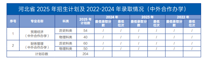 2025河北经贸大学中外合作办学招生计划-各专业招生人数是多少
