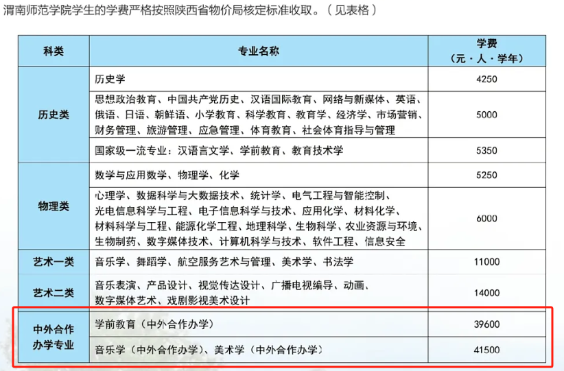 2025渭南师范学院中外合作办学学费多少钱一年-各专业收费标准