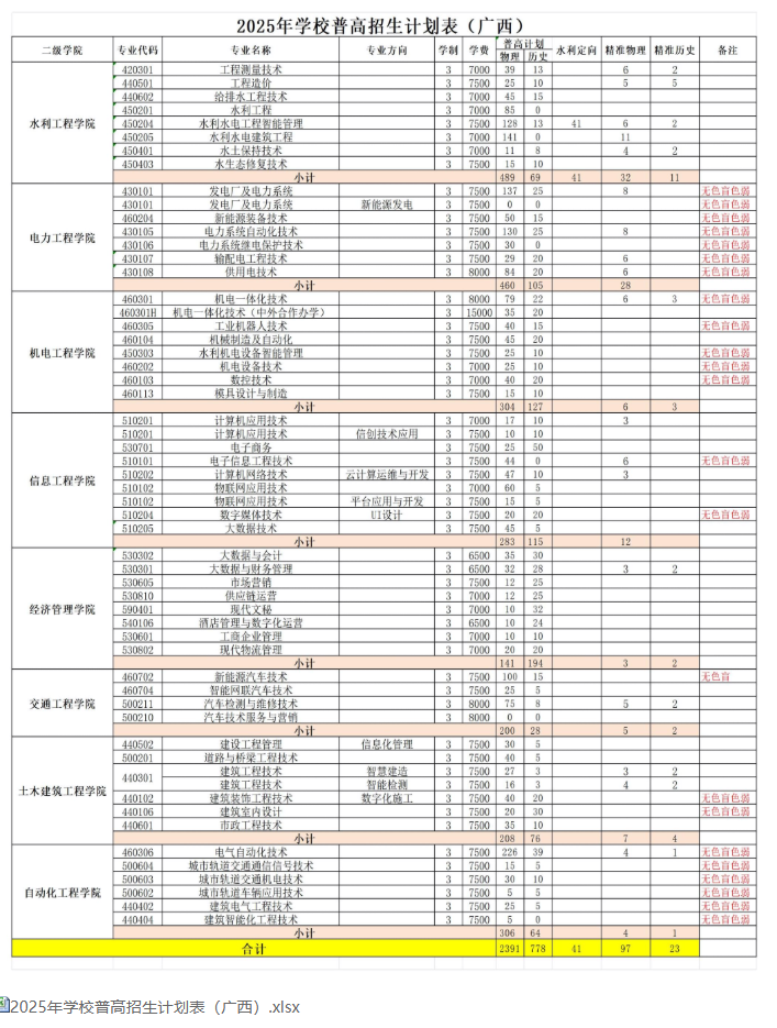2025廣西水利電力職業(yè)技術(shù)學(xué)院招生計劃-各專業(yè)招生人數(shù)是多少