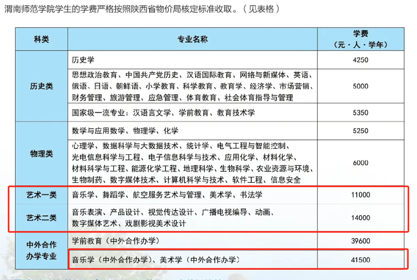 2025渭南師范學院藝術類學費多少錢一年-各專業(yè)收費標準