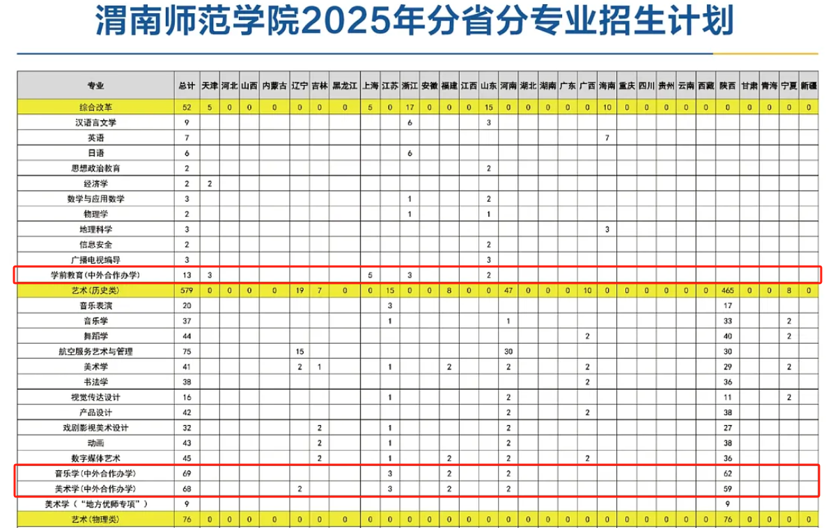 2025渭南師范學院中外合作辦學招生計劃-各專業(yè)招生人數(shù)是多少