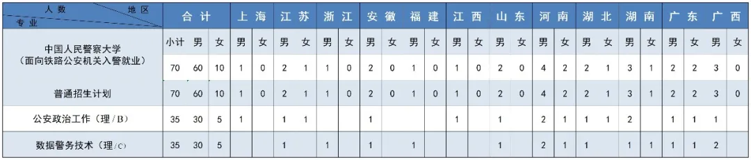 2025中国人民警察大学招生计划-各专业招生人数是多少