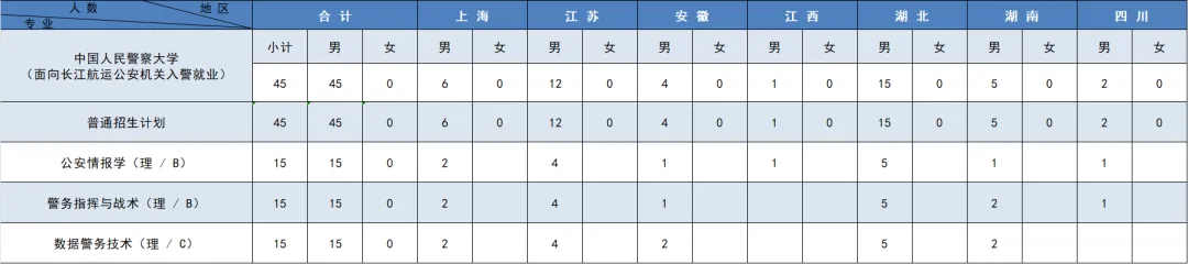 2025中国人民警察大学招生计划-各专业招生人数是多少