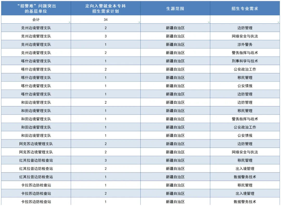 2025中国人民警察大学招生计划-各专业招生人数是多少